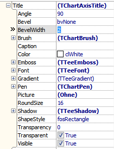 TeeChart TChartAxisTitle properties.png