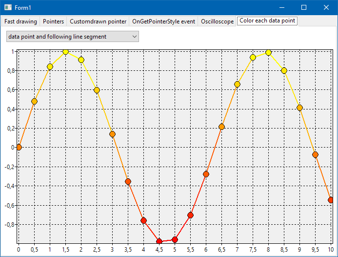 line (Page "Color each data point")