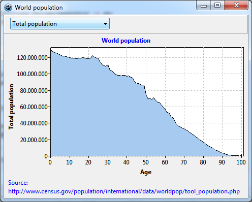 TAChart Population5.png