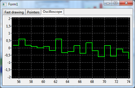 line (Page "Oscilloscope")