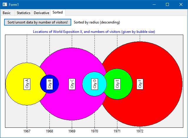 chartsource (Page "Sorting")