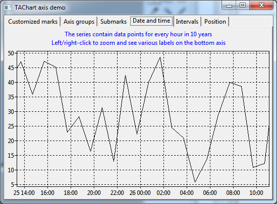 axis (Page "Date and time")