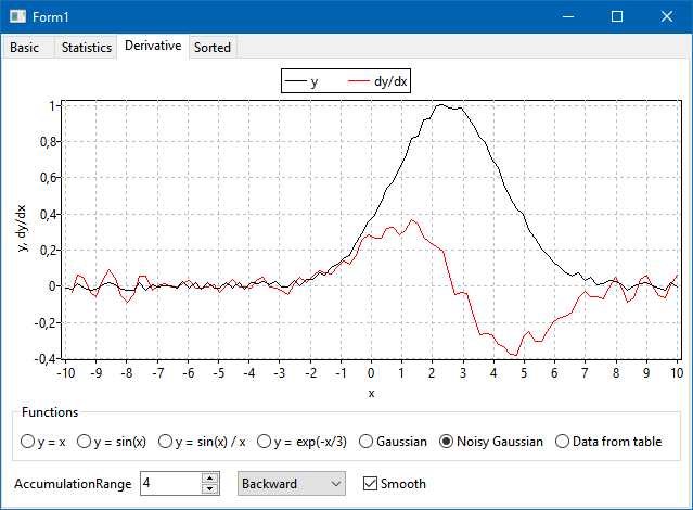 chartsource (Page "Derivative")