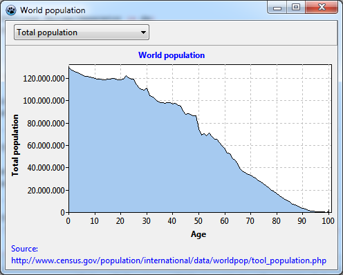 TAChart Population6.png