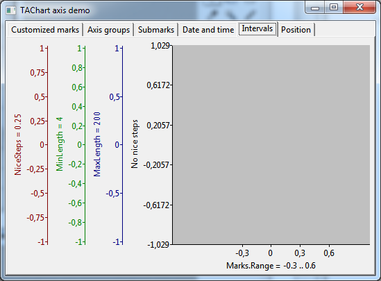 axis (Page "Intervals")