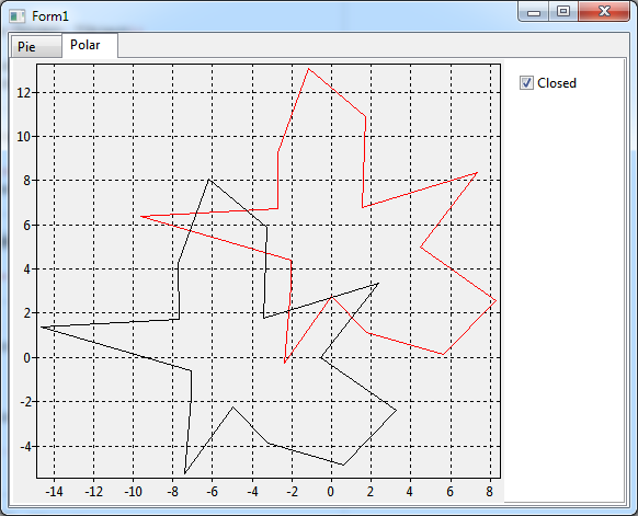 radial (page "Polar")