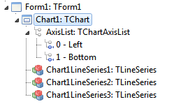 tachart getting started object tree.png