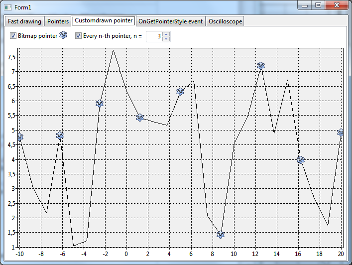 line (Page "Customdrawn pointer")