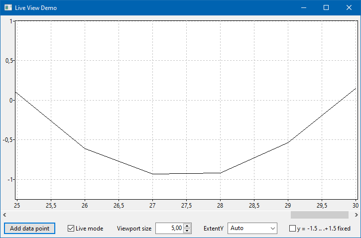 liveview, liveview-paned