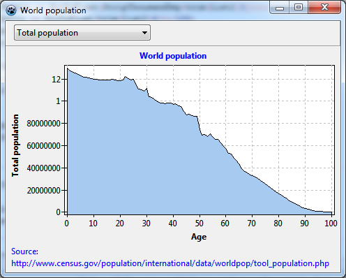 TAChart Population4.png