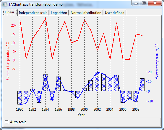 axistransf (Page "Linear")