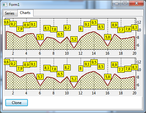 clone (Page "Charts")