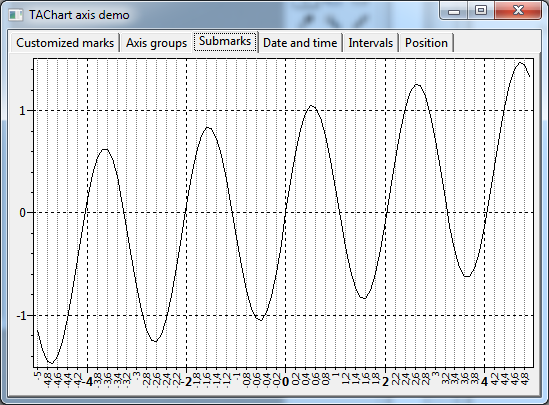 axis (Page "Submarks")