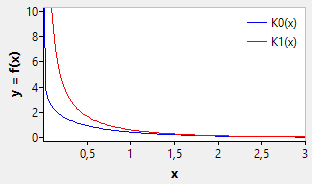 numlib mod bessel 2nd.png