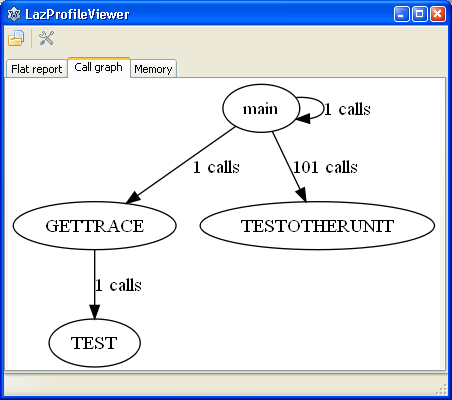 Fpprofiler callgraph.png