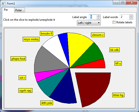 radial (page "Pie")