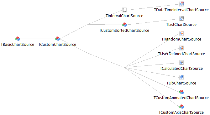 chartsource hierarchy.png