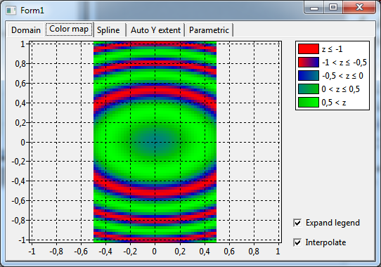 func (Page "Color map")