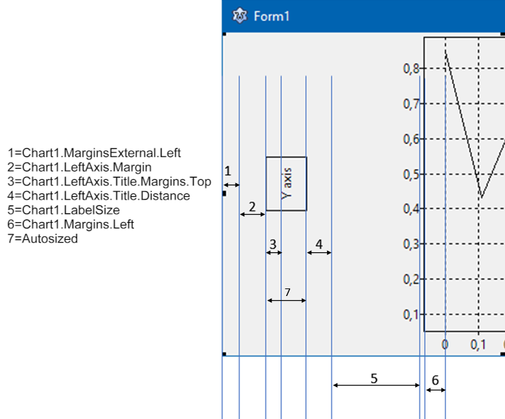 TAChart Margins.png