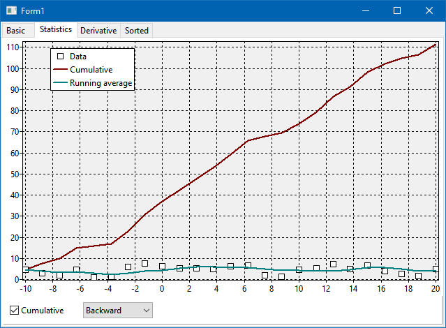 chartsource (Page "Statistics")