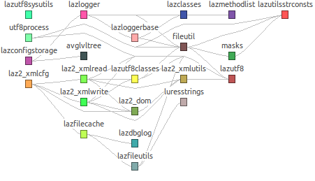 unitdependencies1.png