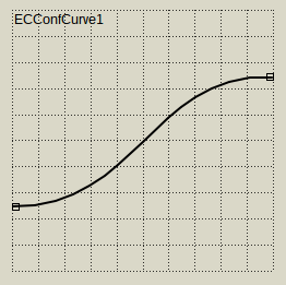 tecconfcurve.png