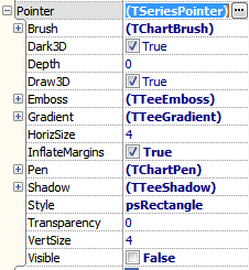 TeeChart TSeriesPointer properties.png