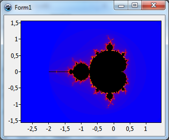 Mandelbrot SecondChart.png