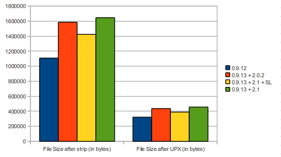 OuptutFileSizesComparisonChart.png