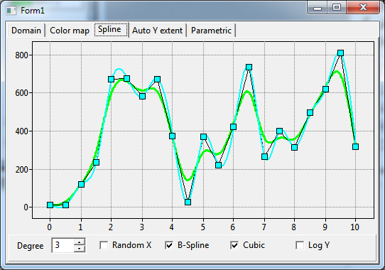 func (Page "Spline")