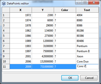 TAChart LogAx Tutorial16.png