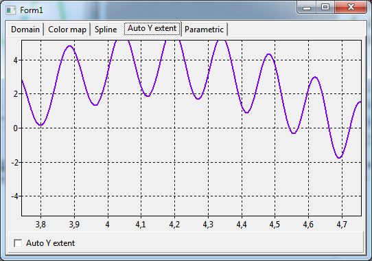 func (Page "Auto y extent")