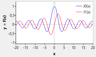 numlib bessel 1st.png