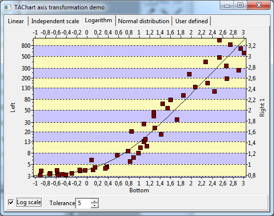 axistransf (Page "Logarithm")