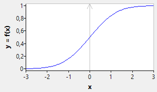 numlib normaldist.png