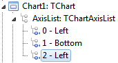 TAChart DualYAxis4.png