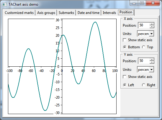 axis (Page "Position")