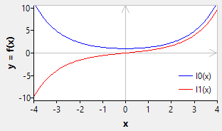 numlib mod bessel 1st.png