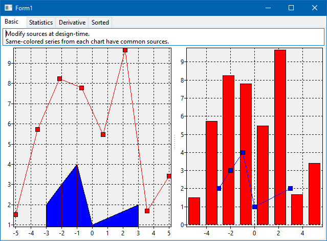 chartsource (Page "Basic")