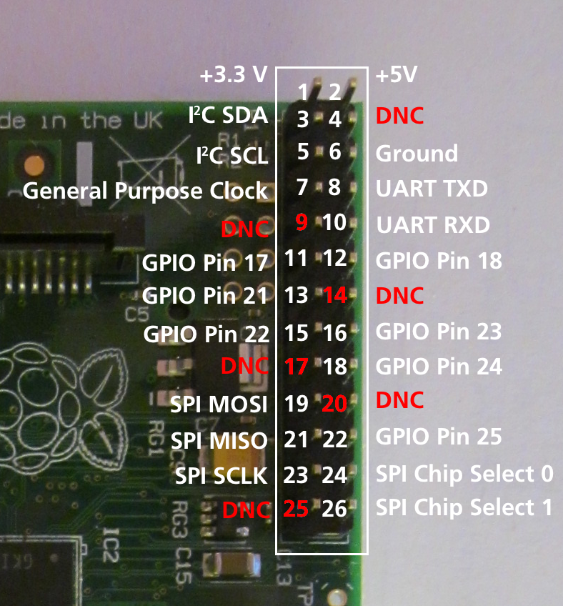 rpi gpio pins.png