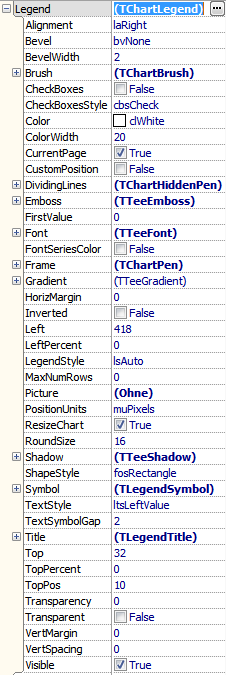 TeeChart TChartLegend properties.png