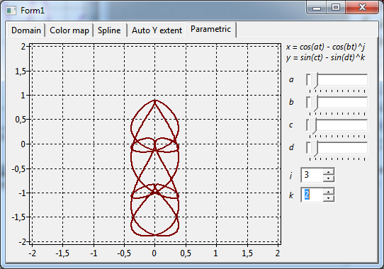 func (Page "Parametric")