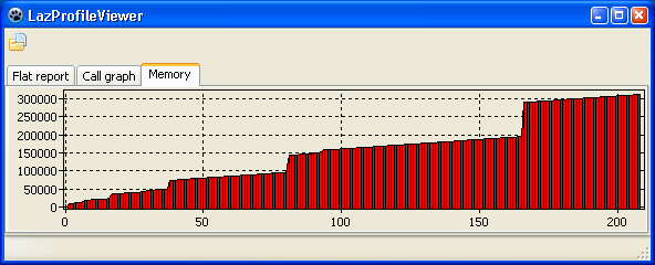 Fpprofiler memorychart.png