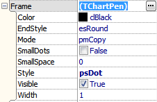 TeeChart TChartPen properties.png