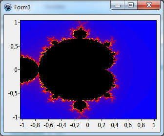 Madelbrot FirstChart.png