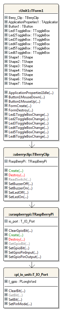 pi berryclip uml.png