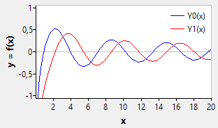 numlib bessel 2nd.png