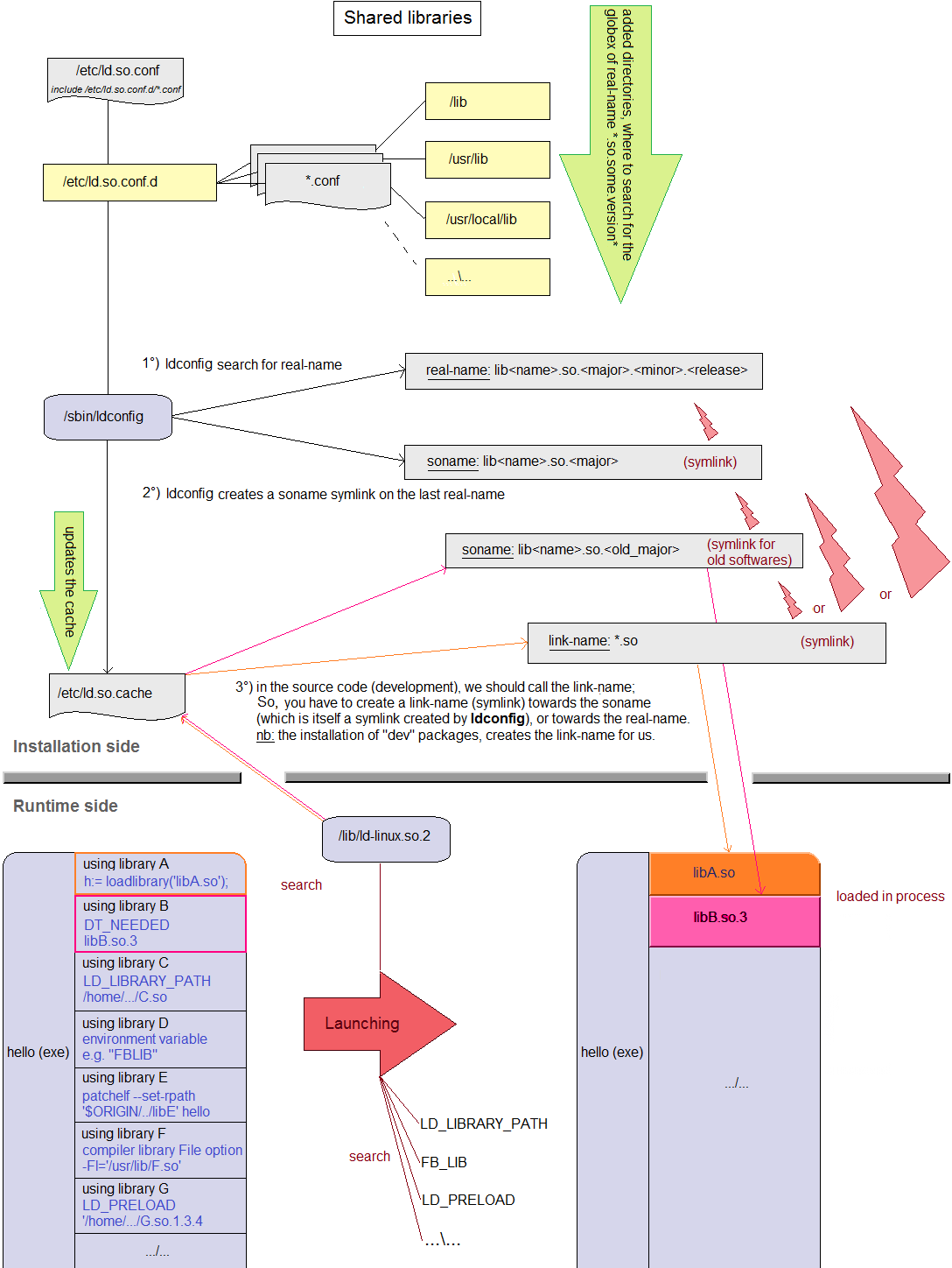 Loading a shared library...