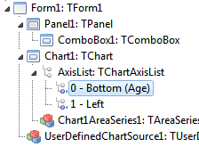 TAChart Population7.png